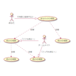 仕様公開の原則がもたらす信頼の向上